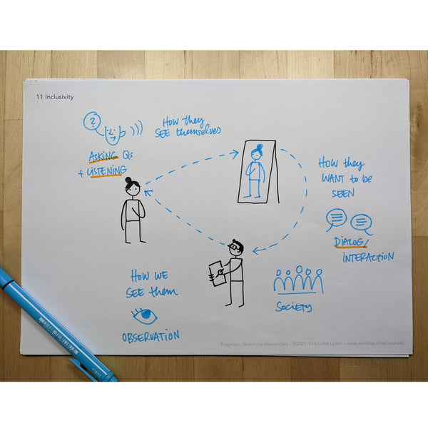 Pragmatic Sketching Masterclass 2024 (Deutsch) – startet am 05. Februar 2024 - Eva-Lotta's Shop