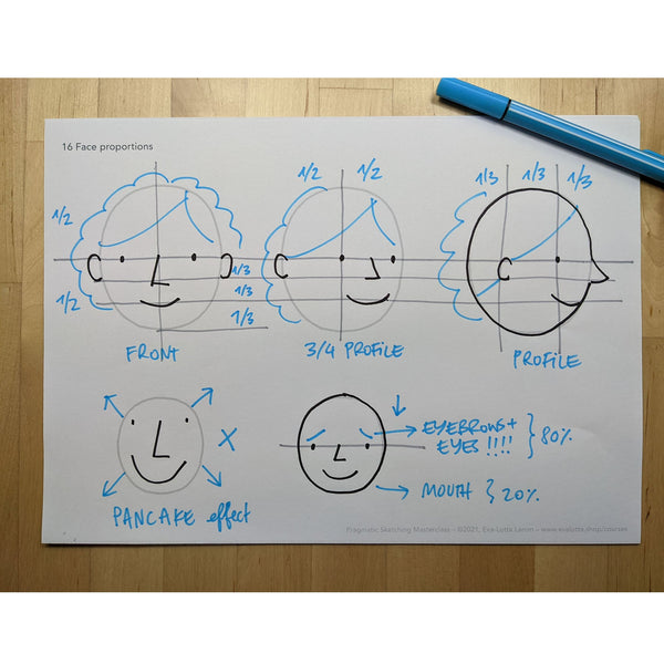 Pragmatic Sketching Masterclass 2024 (Deutsch) – startet am 05. Februar 2024 - Eva-Lotta's Shop