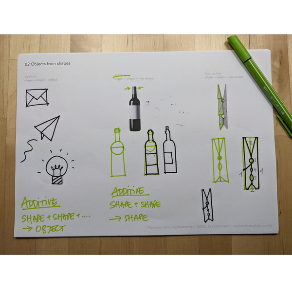 Pragmatic Sketching Masterclass 2024 (Deutsch) – startet am 05. Februar 2024 - Eva-Lotta's Shop