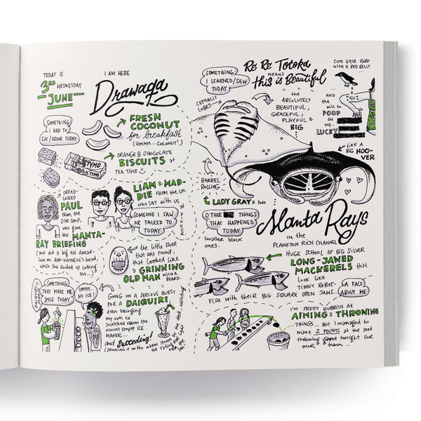 Sketchnoted Travel Diary – Printed copy (English) - Eva-Lotta's Shop