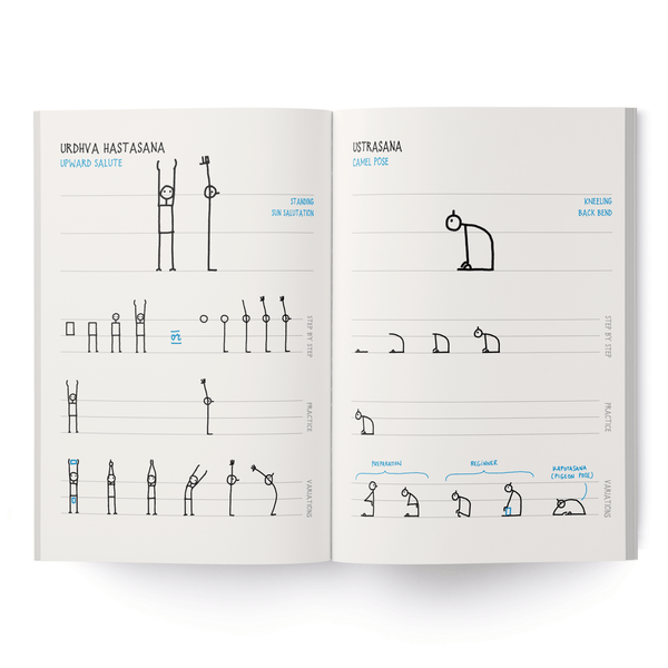 Yoganotes – Sketching Yoga Stick Figures – Printed version (English) - Eva-Lotta's Shop