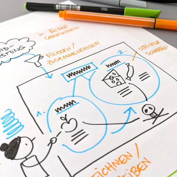 Sketchnoting Online Course (Domestika) - Eva-Lotta's Shop
