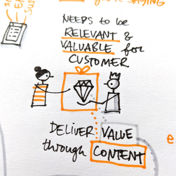 Sketchnoting Online Course (Domestika) - Eva-Lotta's Shop