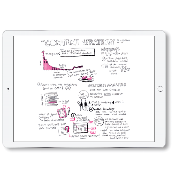Sketchnotes 2009 / 2010 – PDF version - Eva-Lotta's Shop