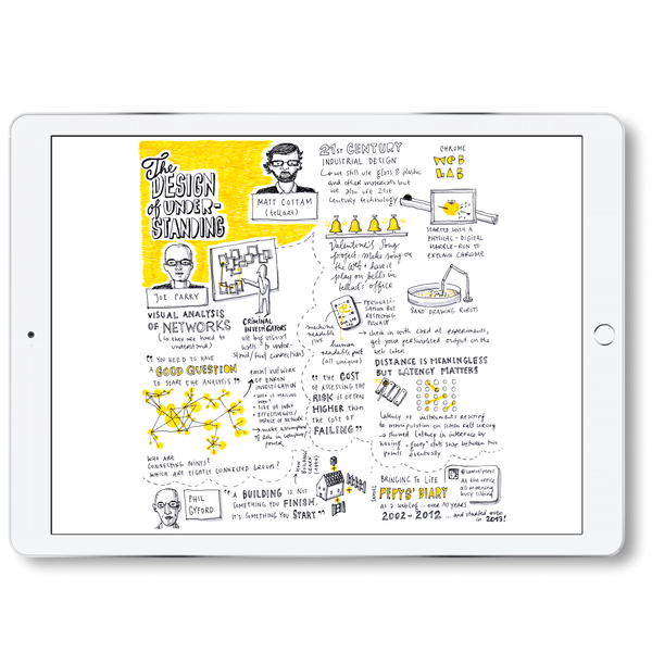 Sketchnotes 2013 / 2014 – PDF version - Eva-Lotta's Shop