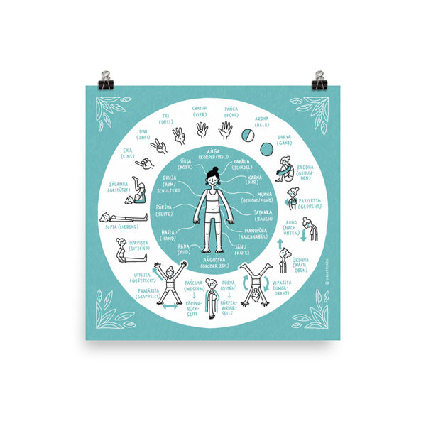 Illustrierte Yoga-Asana Sanskrit Wörter (Deutsch) – Giclée Druck - Eva-Lotta's Shop