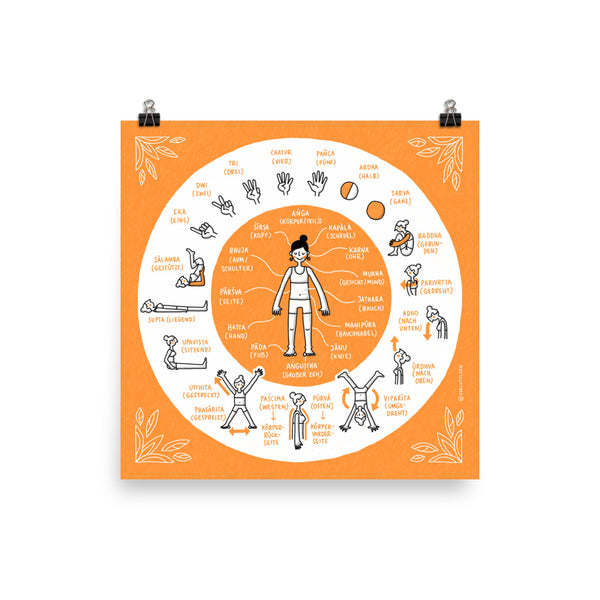 Illustrierte Yoga-Asana Sanskrit Wörter (Deutsch) – Giclée Druck - Eva-Lotta's Shop