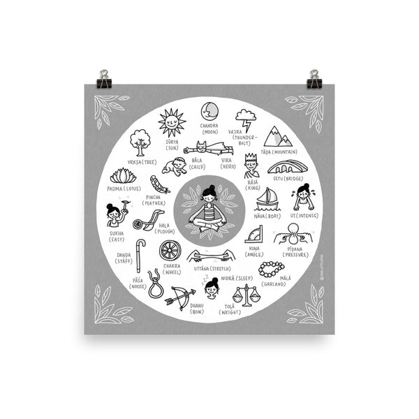 Yoga-Asana Sanskrit words (English) – Giclée Print - Eva-Lotta's Shop