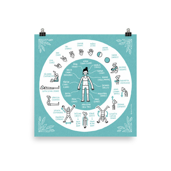 Yoga-Asana Sanskrit words (English) – Giclée Print - Eva-Lotta's Shop