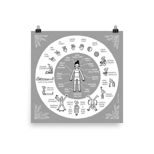 Yoga-Asana Sanskrit words (English) – Giclée Print - Eva-Lotta's Shop