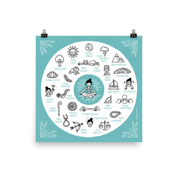 Yoga-Asana Sanskrit words (English) – Giclée Print - Eva-Lotta's Shop