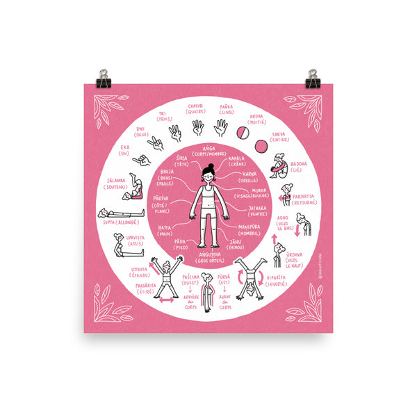 Mots Sanskrits Illustrés (Français) – Impressions d'art giclée - Eva-Lotta's Shop