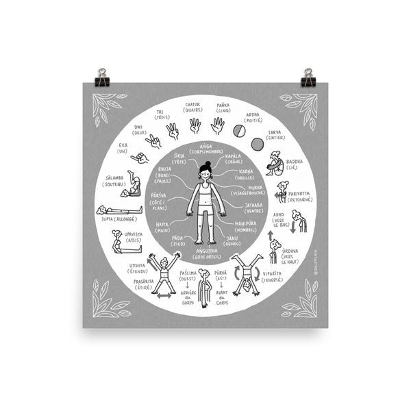 Mots Sanskrits Illustrés (Français) – Impressions d'art giclée - Eva-Lotta's Shop