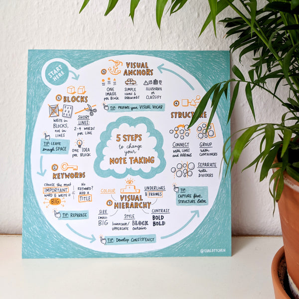 5 Steps to change your note taking – Offset Print (English) - Eva-Lotta's Shop