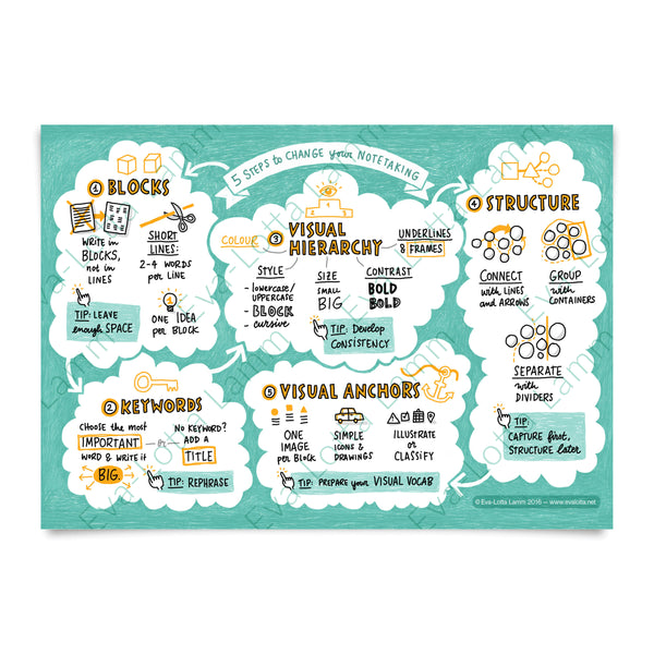 5 Steps to change your note taking – Printable PDF (English) - Eva-Lotta's Shop