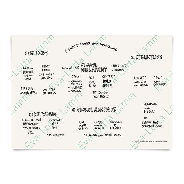 5 Steps to change your note taking – Printable PDF (English) - Eva-Lotta's Shop