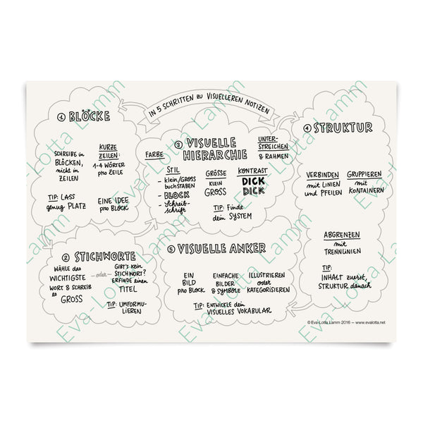 In 5 Schritten zu visuelleren Notizen – Druckvorlage PDF (Deutsch) - Eva-Lotta's Shop