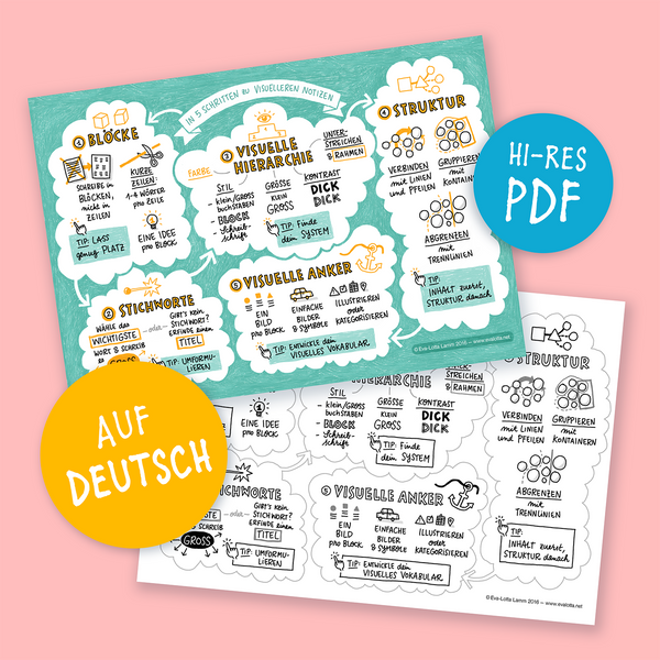 In 5 Schritten zu visuelleren Notizen – Druckvorlage PDF (Deutsch) - Eva-Lotta's Shop