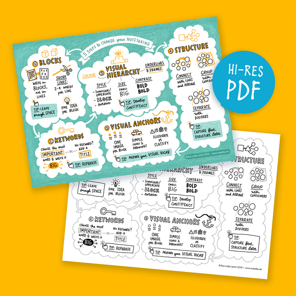 5 Steps to change your note taking – Printable PDF (English) - Eva-Lotta's Shop