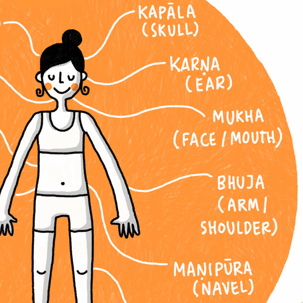 Illustrated Sanskrit Words – Printable PDF (English) - Eva-Lotta's Shop