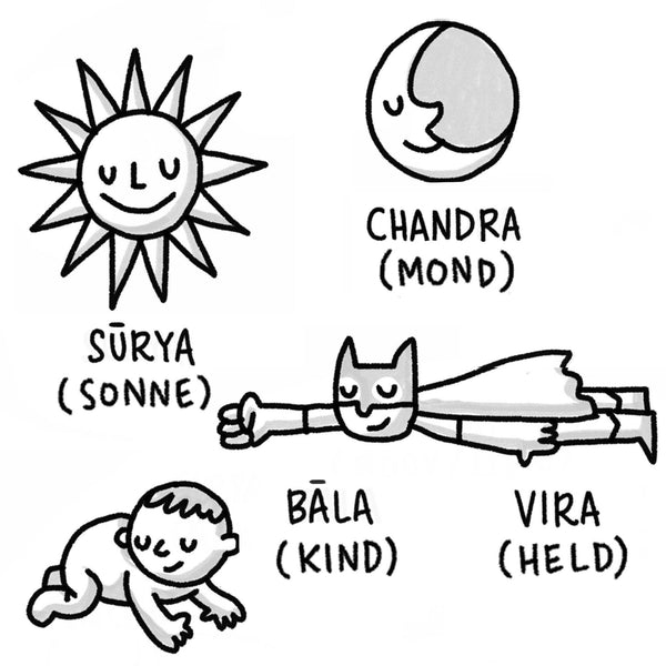 Illustrierte Sanskrit Wörter – Druckvorlage PDF (Deutsch) - Eva-Lotta's Shop