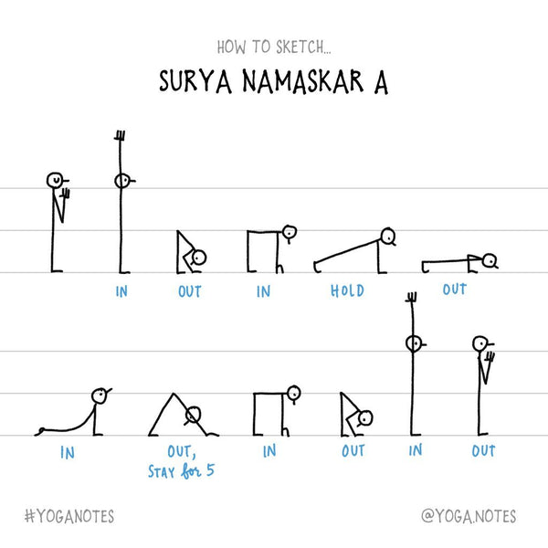 Yoganotes Practice Sessions – Video classes (English) - Eva-Lotta's Shop