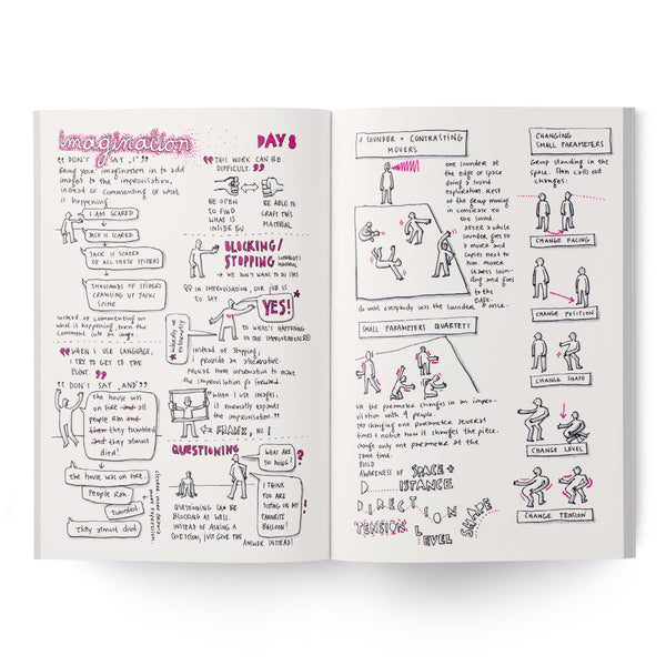 Notes from Improvisation Training – Printed version (English) - Eva-Lotta's Shop
