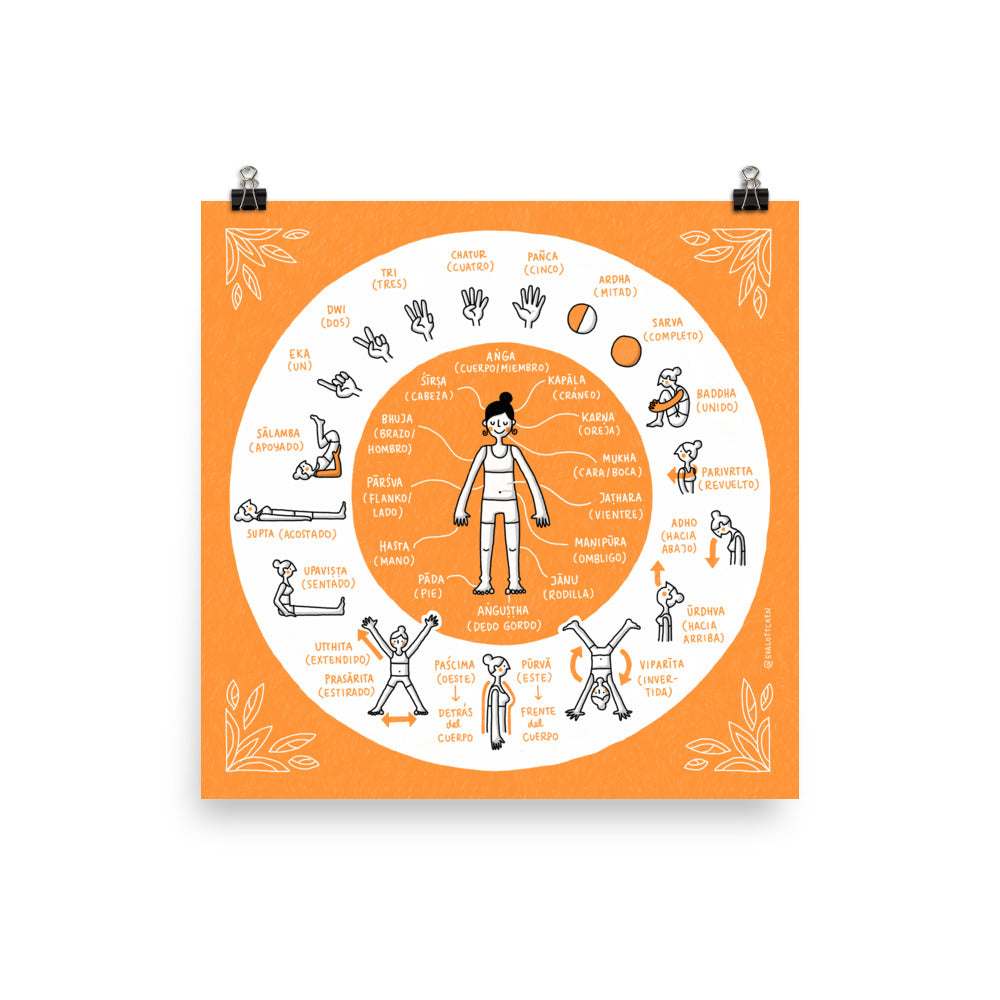 Palabras en sánscrito ilustradas (Español) – Impresiones de arte giclé –  Eva-Lotta's Shop, image size:1000x1000