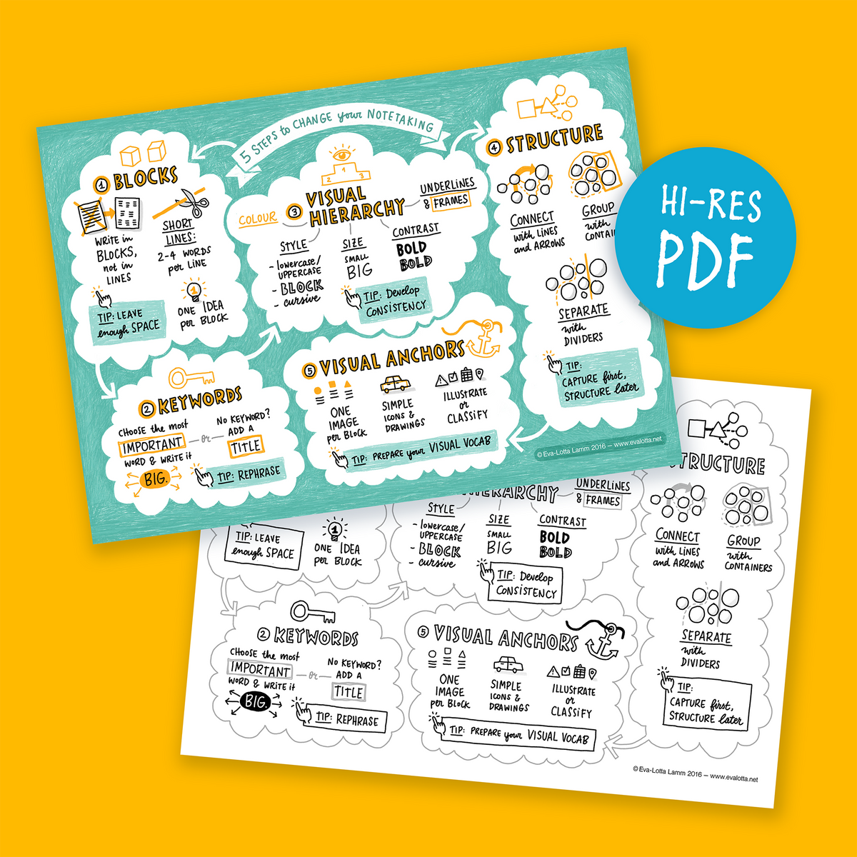 5 Steps To Change Your Note Taking – Printable PDF Sketch Notes – Eva ...